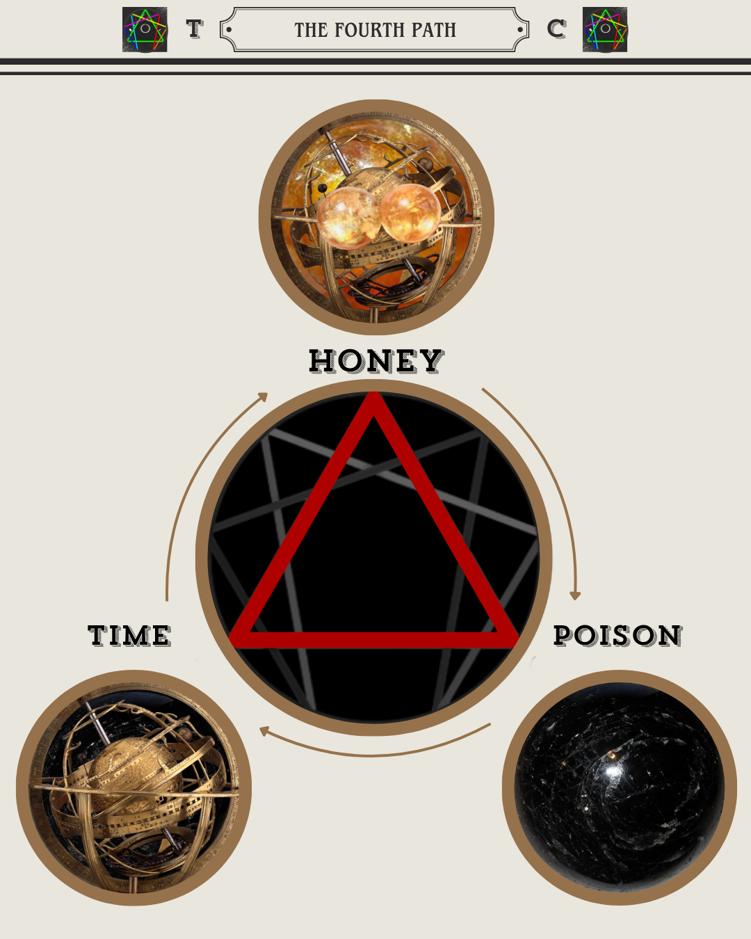 TREASURES: TRANSFORM POISONS INTO HONEY